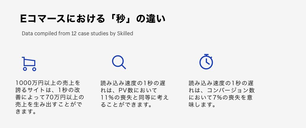 1秒の違いが大きな違いを生む