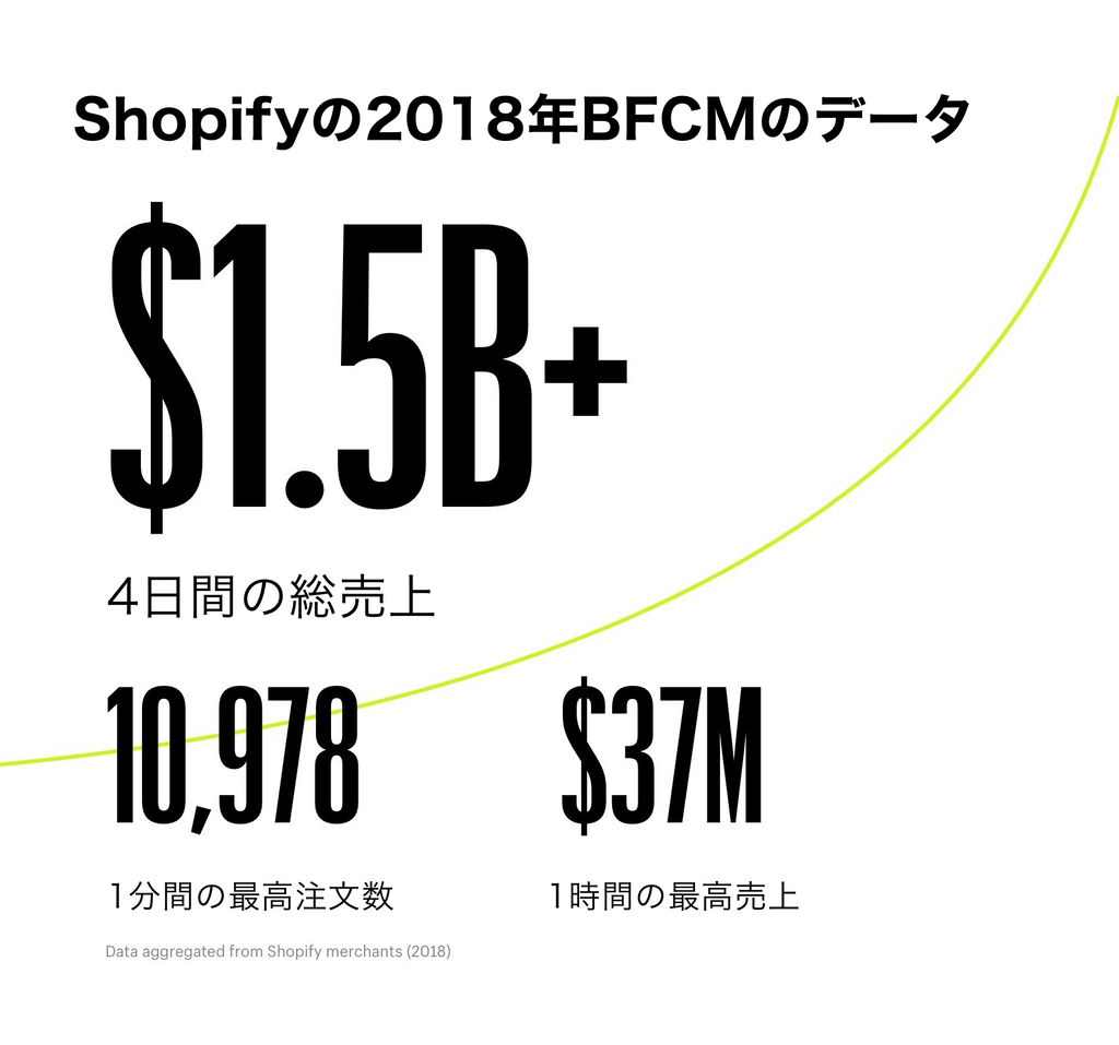 BFCMの成績