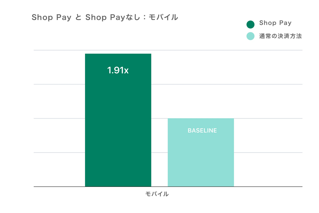 Shop Payとは？ Shopifyのショップペイのメリット - Shopify 日本