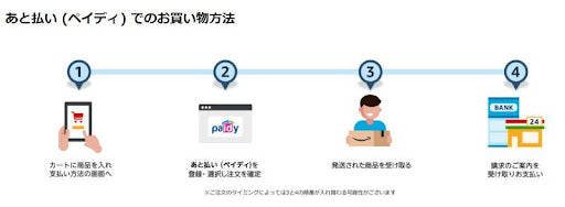 Amazonあと払い