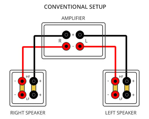 bi-wiring speakers diagram