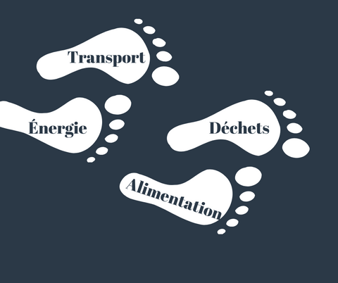 calcul empreinte écologique