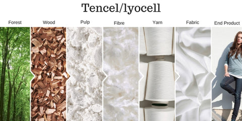 tencel lyocell