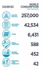 plastic in the environment