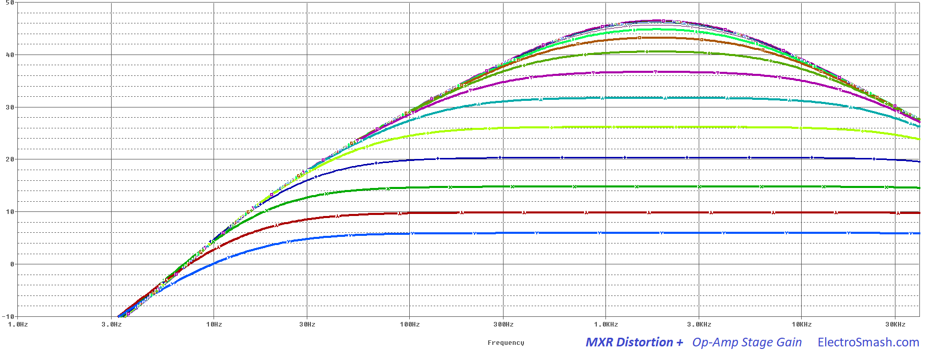 mxr distortion plus op-amp gain