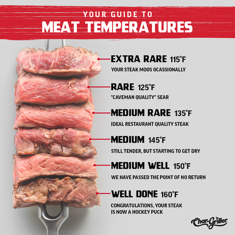 Meat Internal Temp Chart