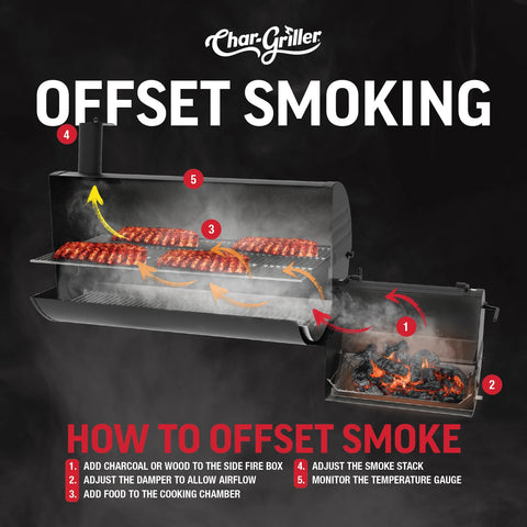 How to offset smoke: 1. Add charcoal or wood to the side fire box. 2. Adjust the damper to allow airflow. 3. Add food to the cooking chamber 4. Adjust the smoke stack 5. Monitor the temperature gauge