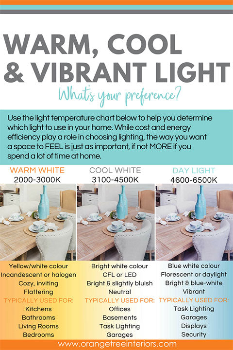 warm or cool light preference chart