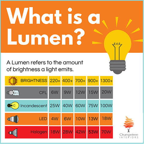 how many lumens needed to light a room