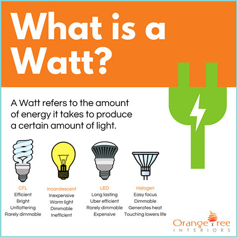 what is a watt