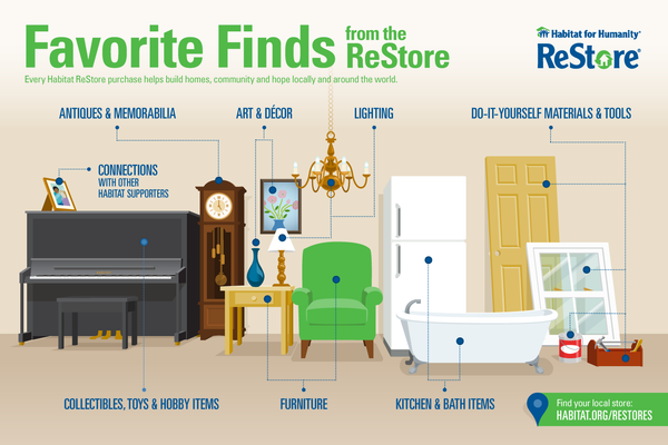 favourite items for habitat for humanity