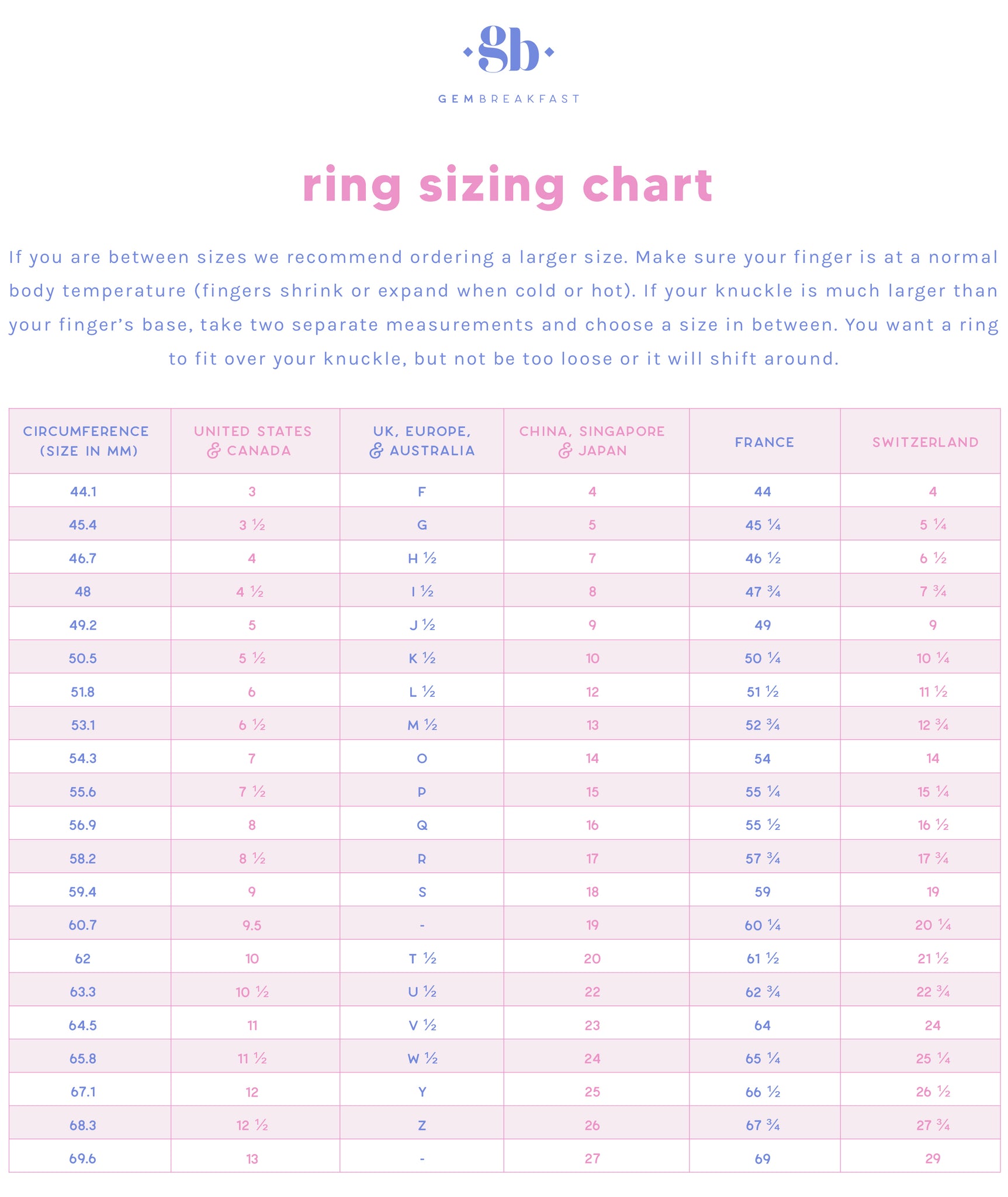 Gem Breakfast Ring Size Chart