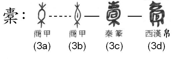 qin dynasty symbols