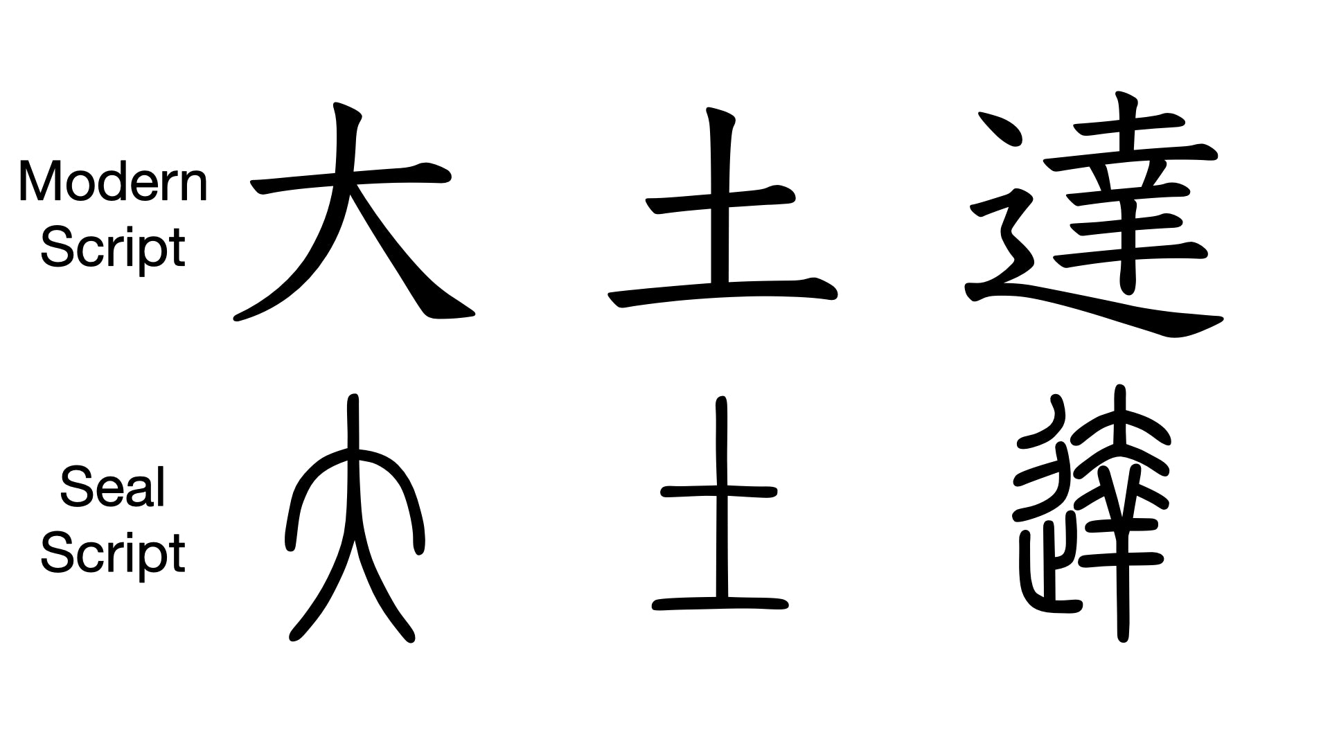 Modern script and seal script