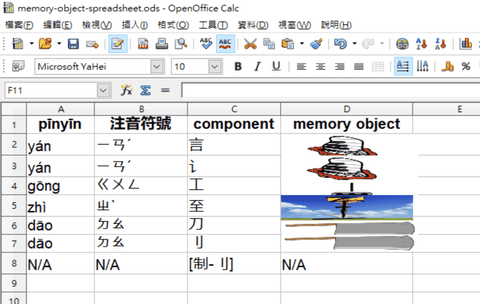 a spreadsheet of memory objects