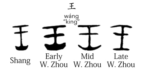 shang and western zhou wang king