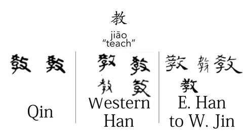 qin han wei jin clerical script jiao teach
