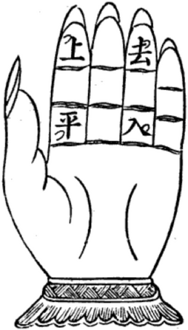 middle Chinese tone hand