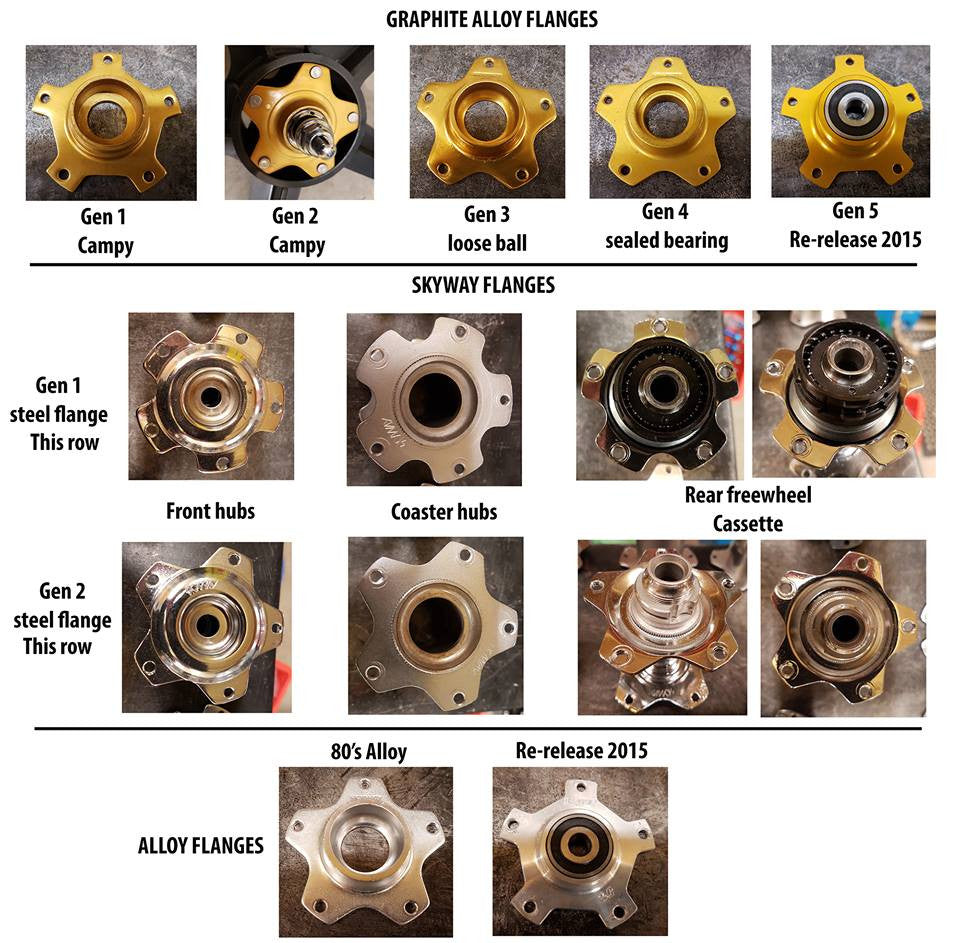 skyway-tuff-bmx-wheel-flanges