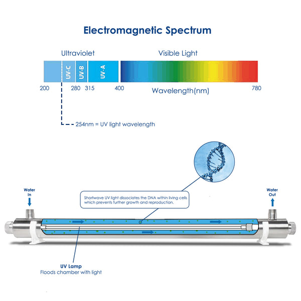 uv light water sterilizer