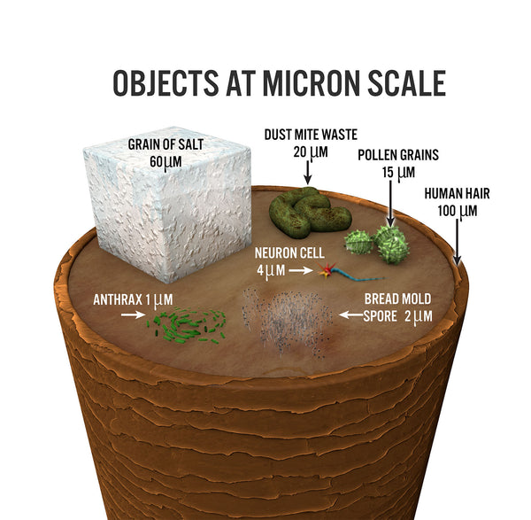 What is a micron-ifilters.com 
