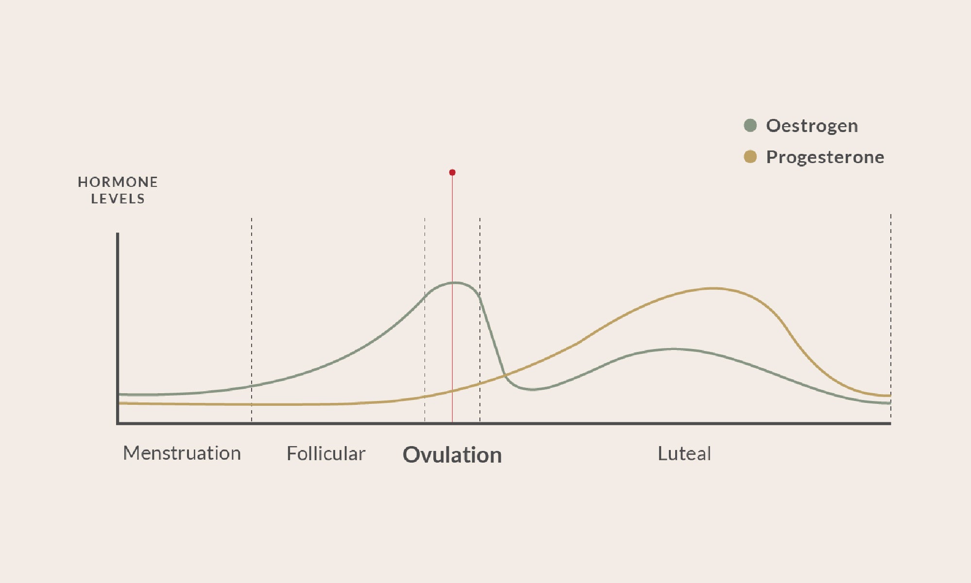 Oculation Graphic