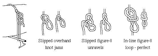 Trucker's hitch knot