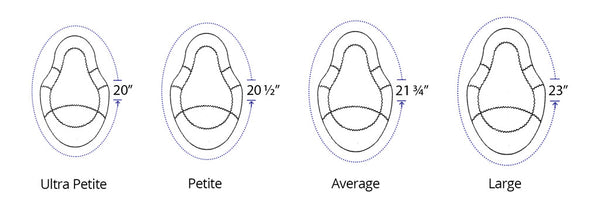 CAP SIZING