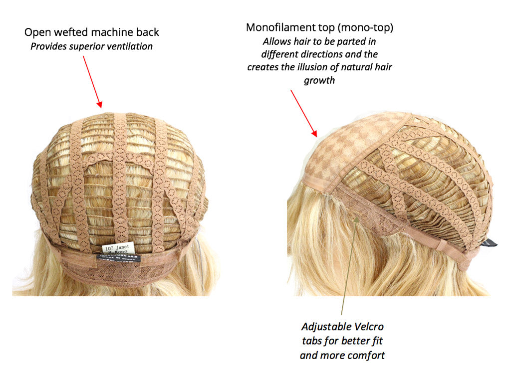 mono-top machine back wig construction