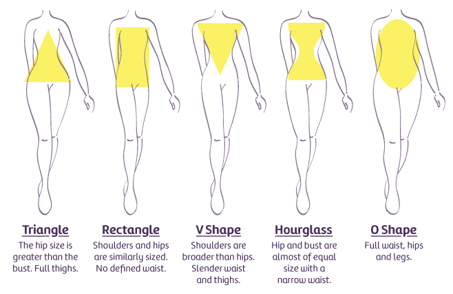 Why All Clothing Manufacturers Should Size by Body Shape