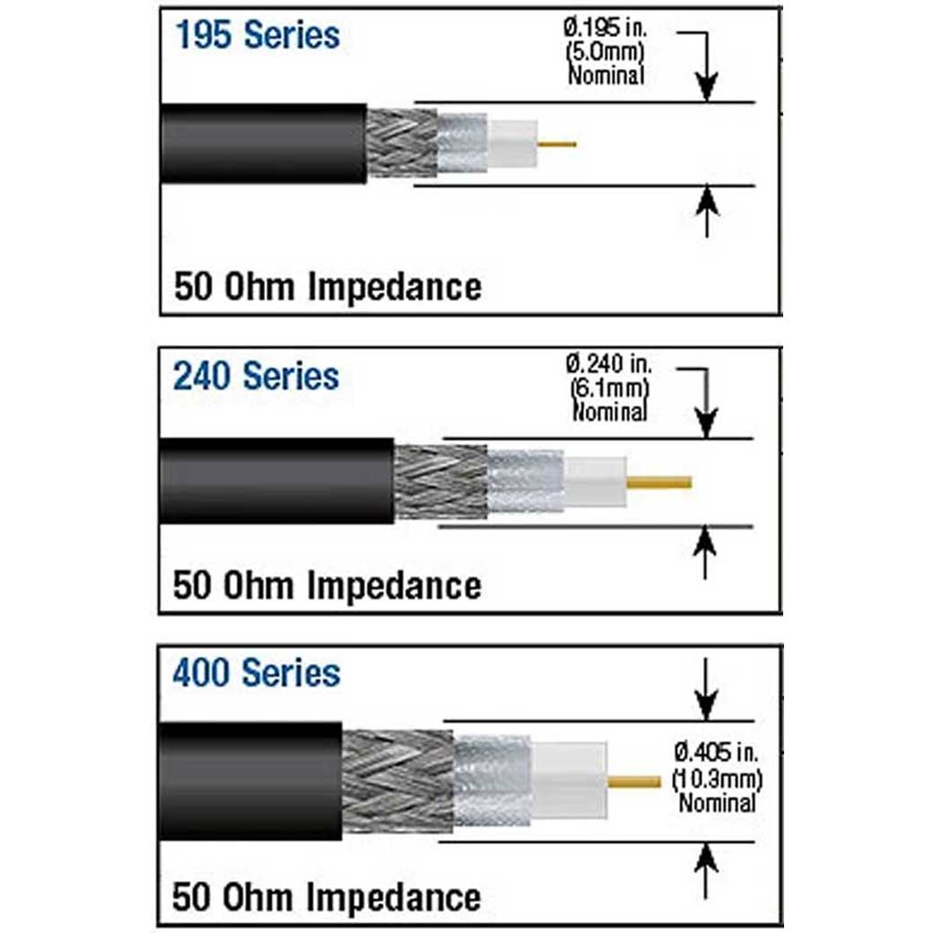 coax cable width