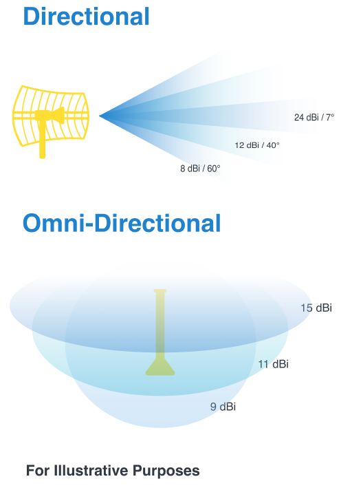 5ghz Panel Outdoor Booster Directional Antenna 1 5g 4g Lte Wifi Antenna Manufacturer And Wireless Solution Factory From China