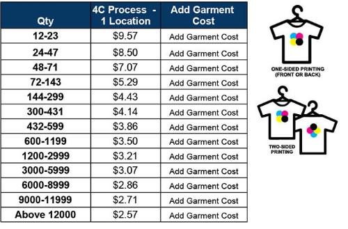 Four-color Process on Your Choice of Garment – VictoryStore.com