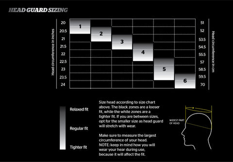 Head Gear Chart