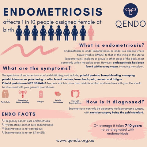 What is Endometriosis