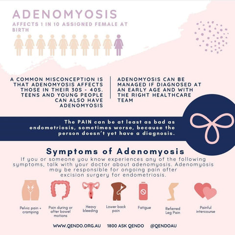 Adenomyosis Symptoms