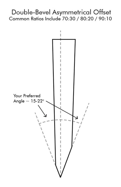 Knife Sharpening Angle Chart From Manufacturers