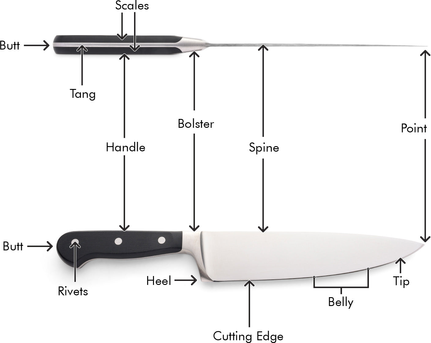 Knife Education - Types of Kitchen Knives and their Uses