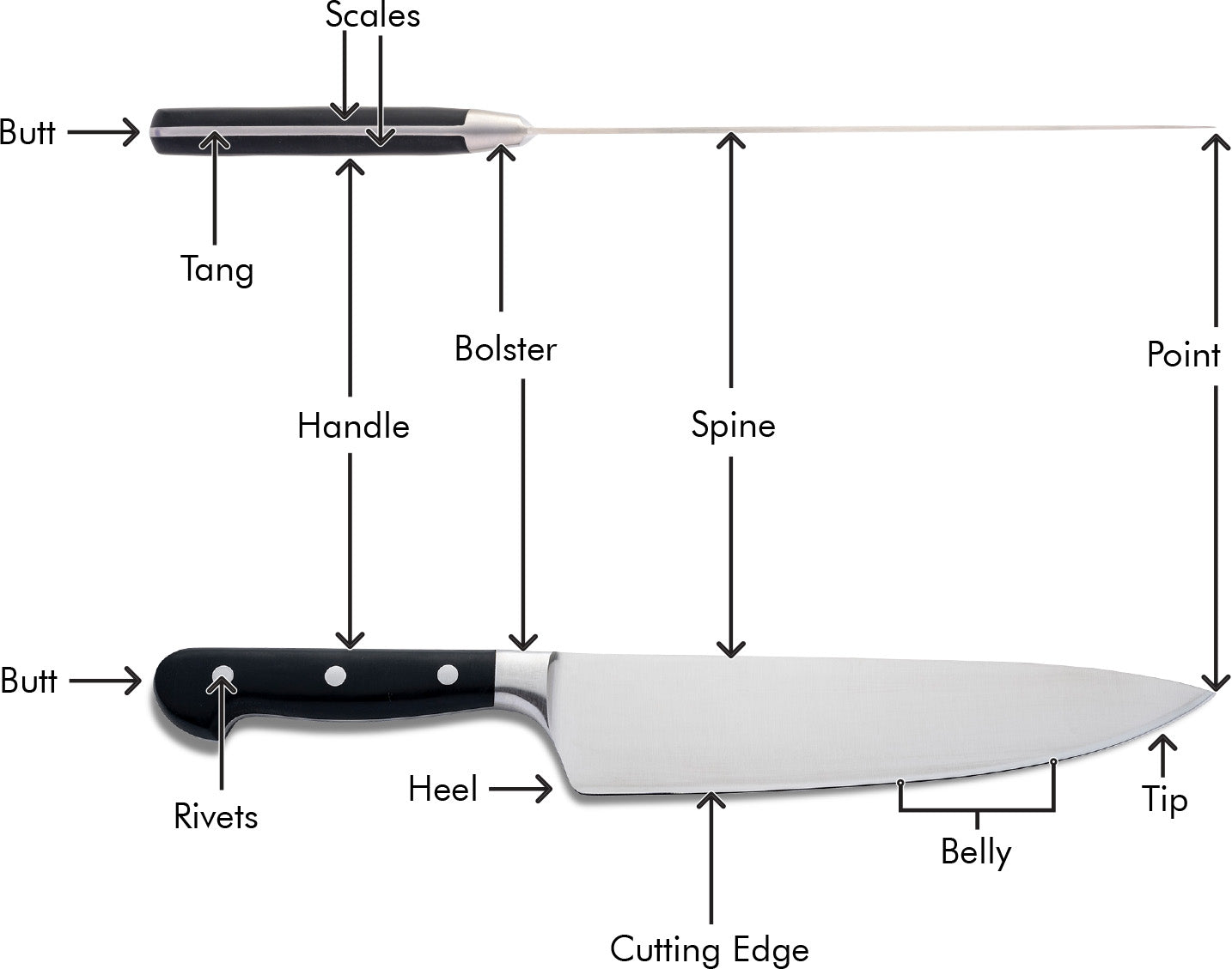 EDGE STABILITY IN BUTCHER'S AND KITCHEN KNIVES