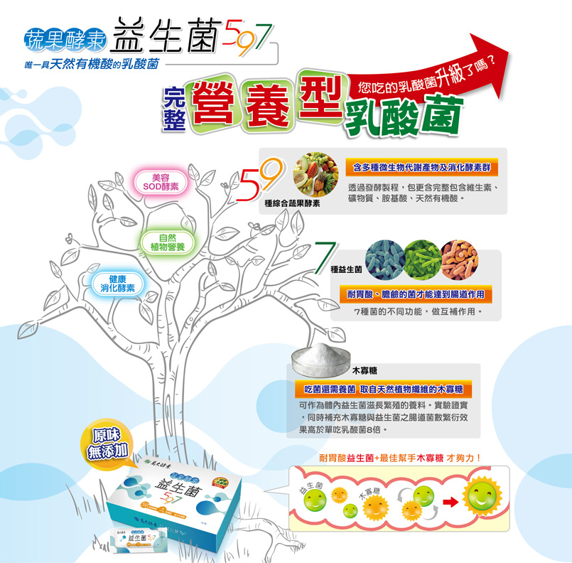 Bioenergy Fruit And Veg Enzyme Probiotic 萬大蔬果酵素益生菌597 Easychef 38