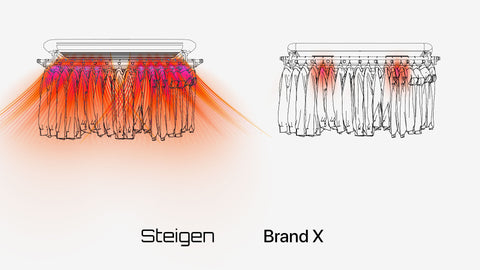 Steigen vs Brand XYZ drying coverage