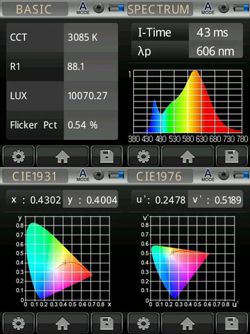 LED-ceiling-light-lighting-spectrum