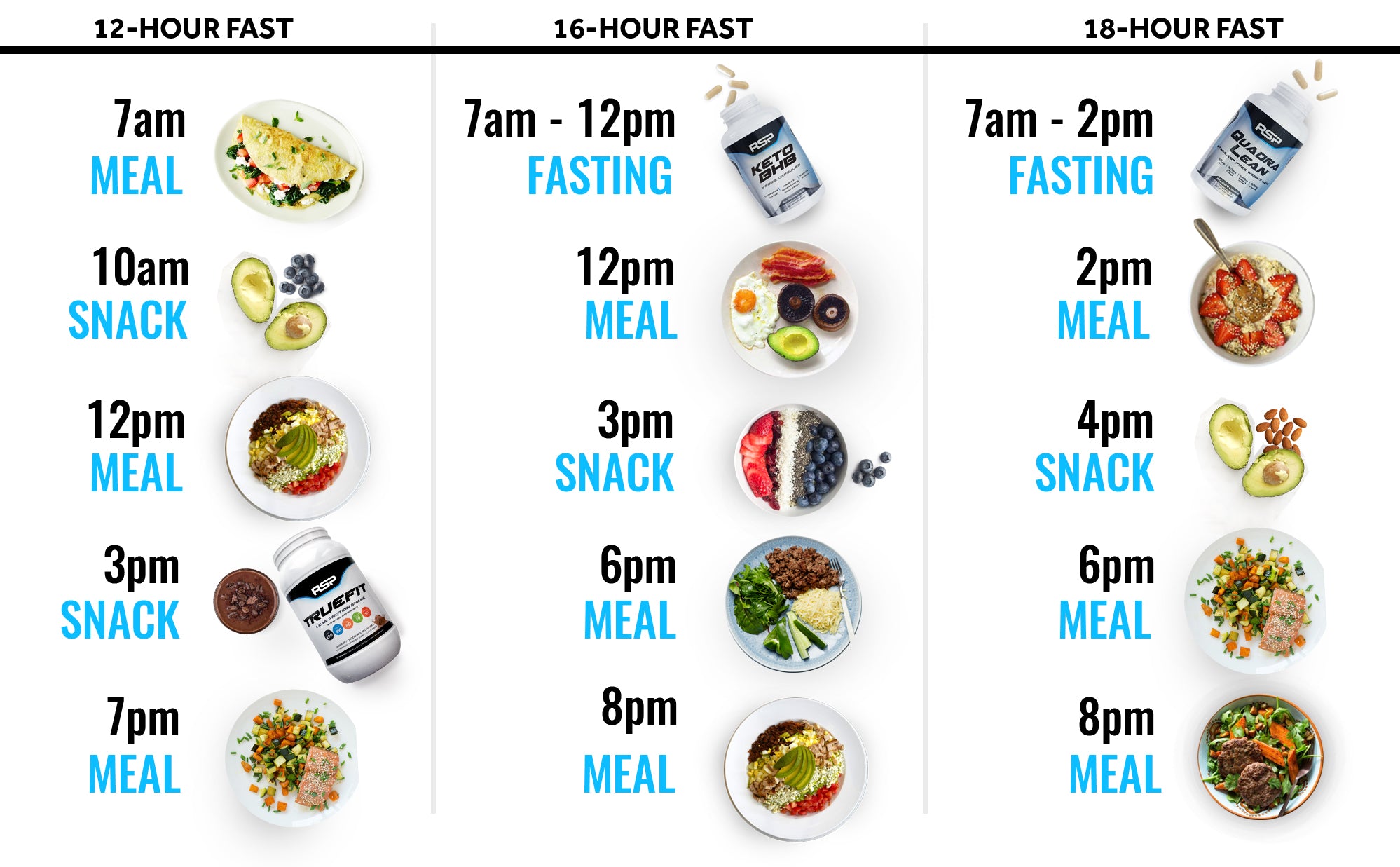 Intermittent Fasting Chart