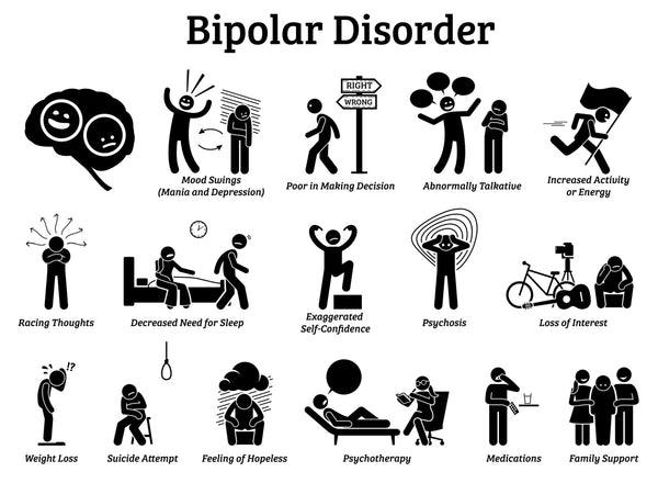 Bipolar Disorder