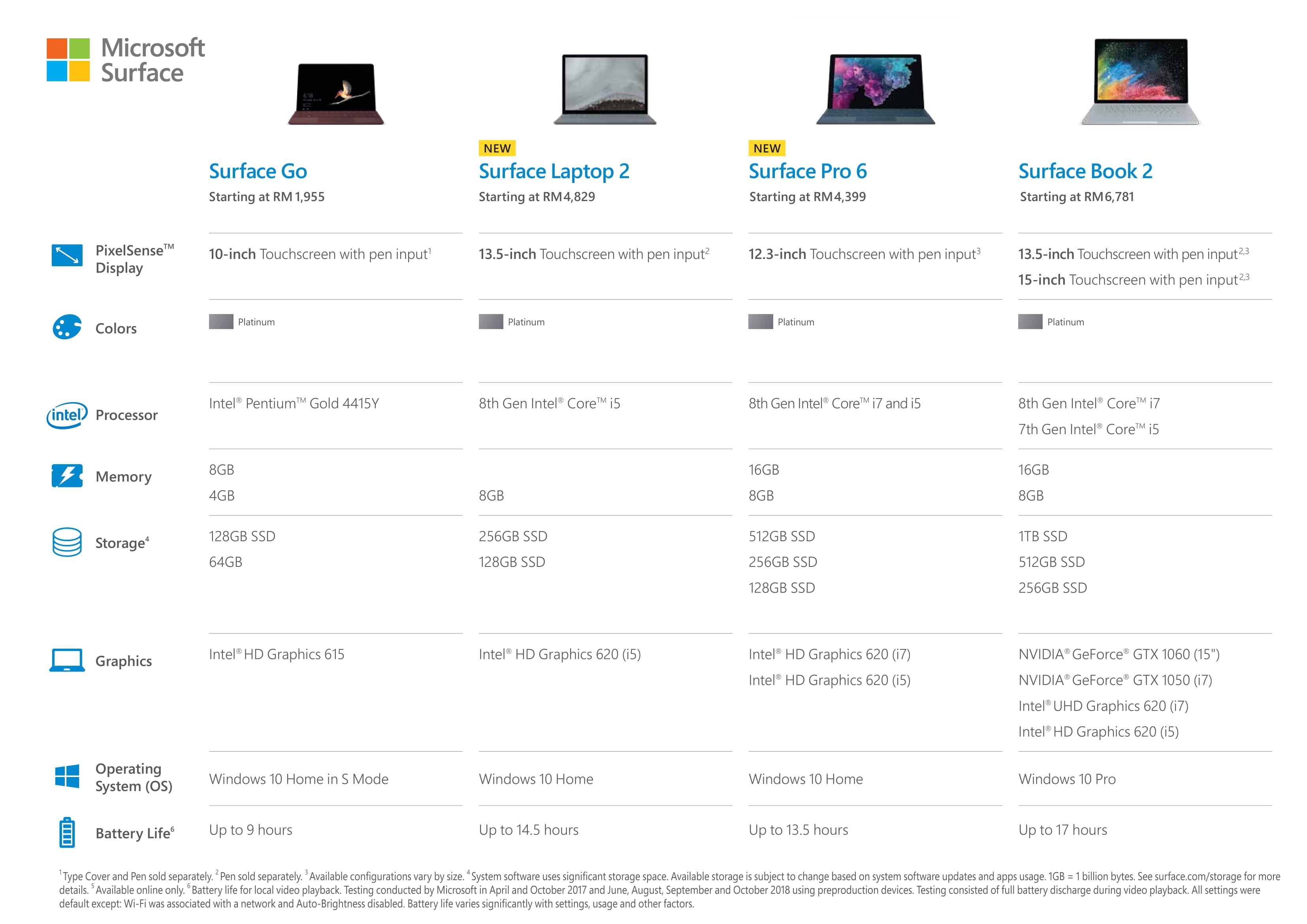 Microsoft Surface – ALL IT Hypermarket