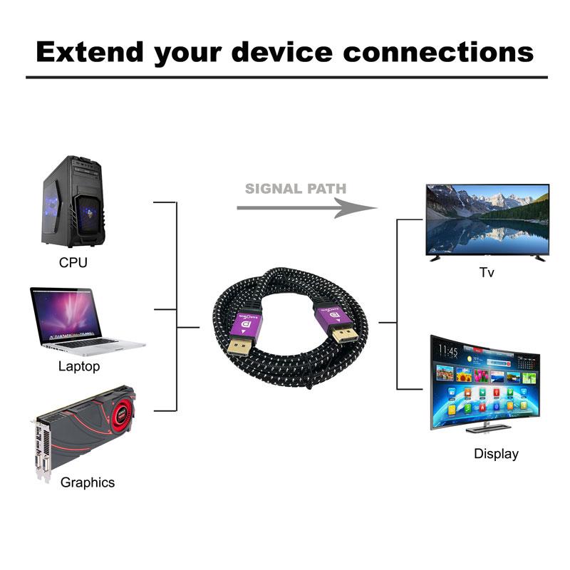 Sarowin Displayport To Displayport 8k 2m Dp2 0c Cable All It Hypermarket