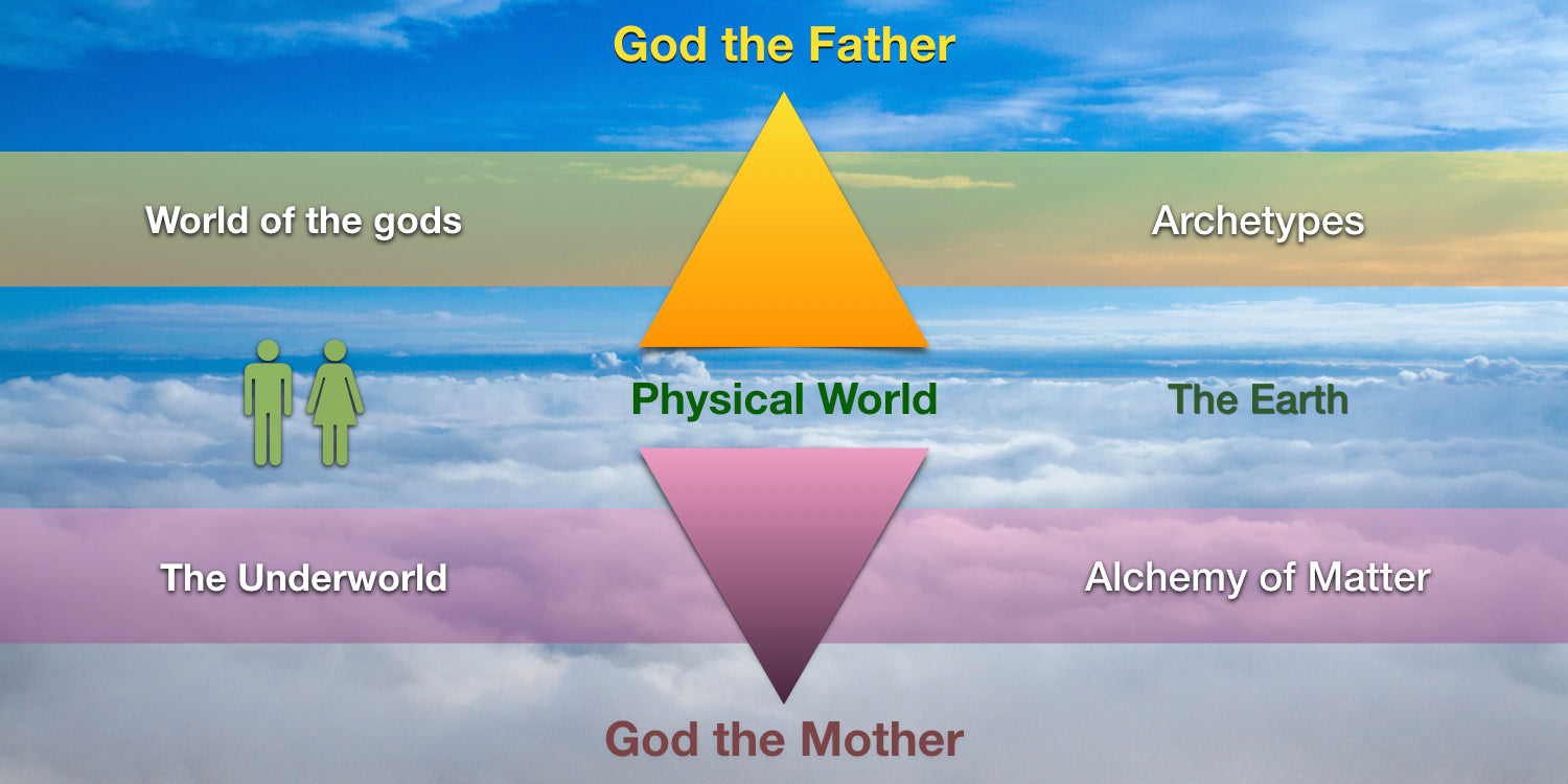 Creation Ladder