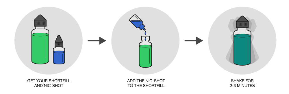 6 Top Reasons Why You Should Choose a Shortfill