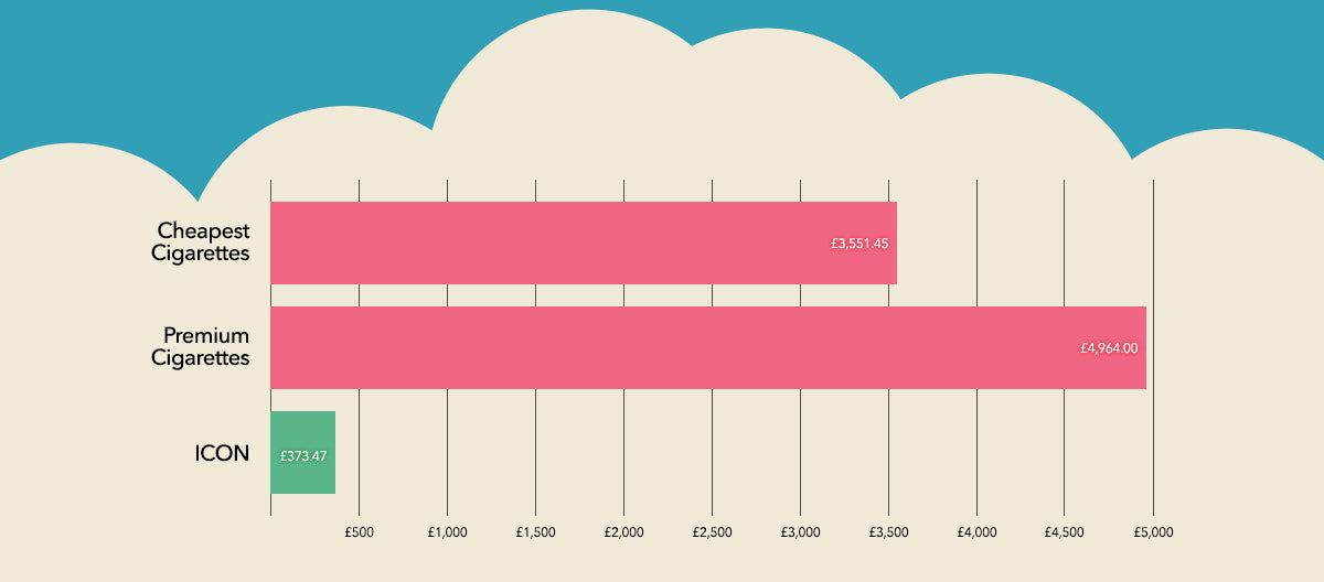 Price Comparison Chart