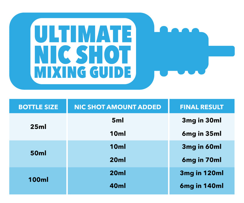 Your Shortfill and Nic Shot Guide Ecigwizard